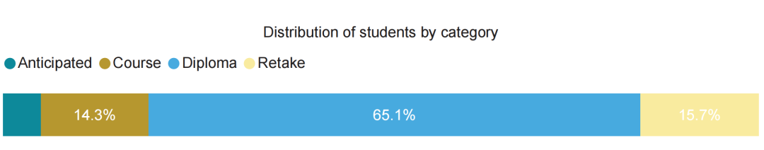 IBO官方公布11月南半球大考数据，IB核心均分提升！