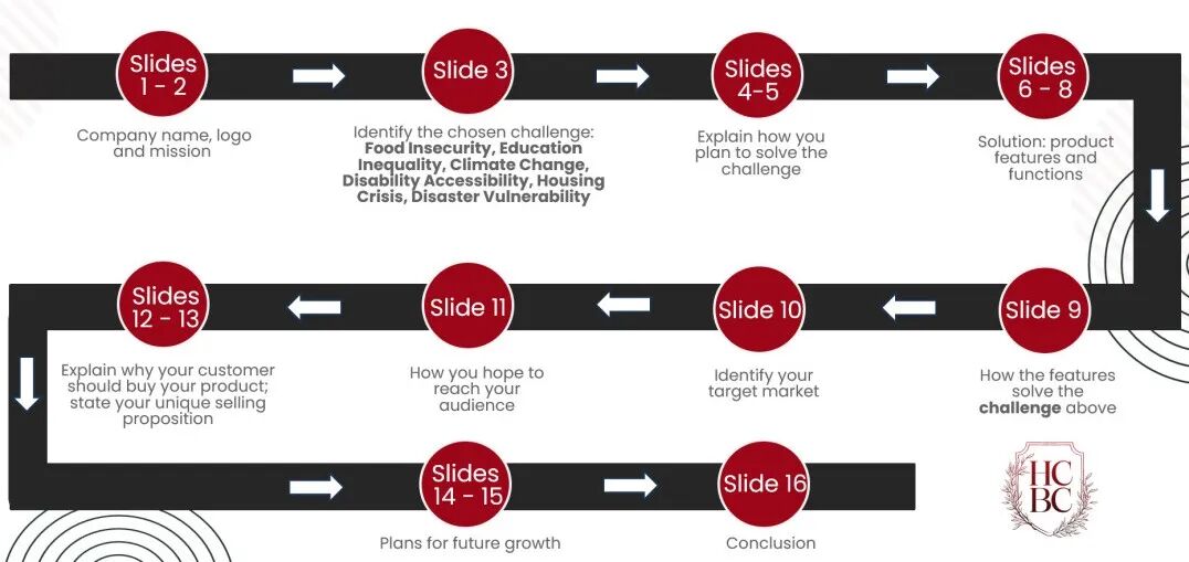 《哈佛校报》官宣哈佛Crimson商业计划挑战(HCBC) 年度命题! 《哈佛校报》官宣哈佛Crimson商业计划挑战(HCBC) 年度命题!