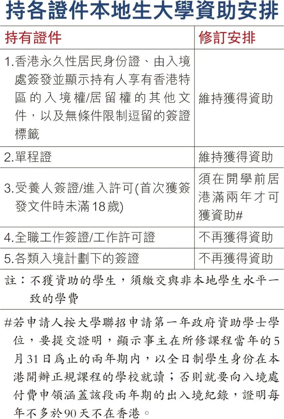 香港高才通子女赴港读书新规详解,2年居港成DSE本地生“入场券”! 香港高才通子女赴港读书新规详解,2年居港成DSE本地生“入场券”!