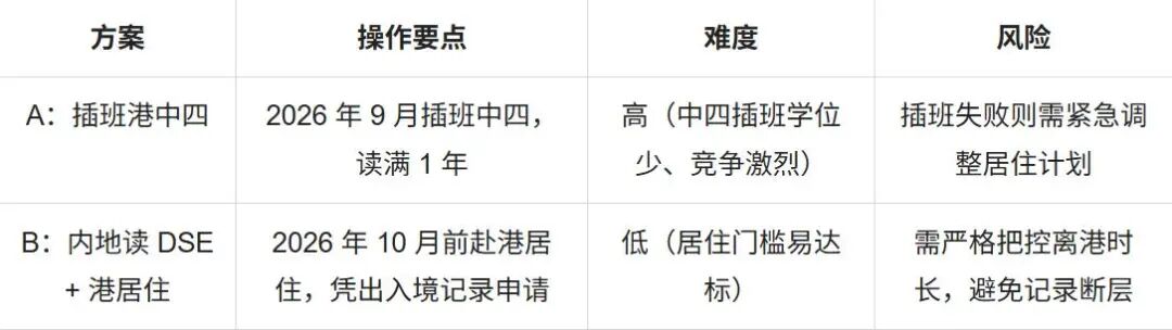 香港高才通子女赴港读书新规详解,2年居港成DSE本地生“入场券”! 香港高才通子女赴港读书新规详解,2年居港成DSE本地生“入场券”!