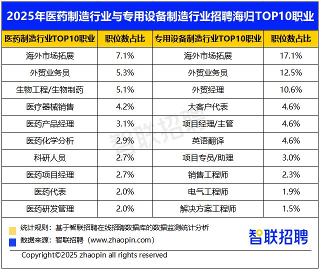 留学资讯 | 2025中国海归就业调查报告发布，新质生产力领域成求职新风口