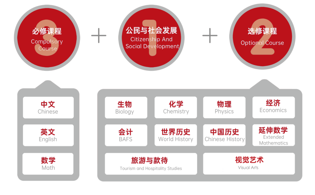 深度衔接香港文化,深圳市承翰学校HKDSE项目火热招生中!锁定2.6校园开放日! 深度衔接香港文化,深圳市承翰学校HKDSE项目火热招生中!锁定2.6校园开放日!