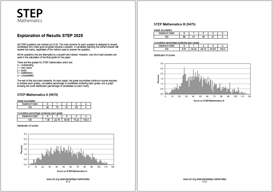 重要通知！剑桥数学STEP 2026fall灵活录取方案，可以少考1个A*…