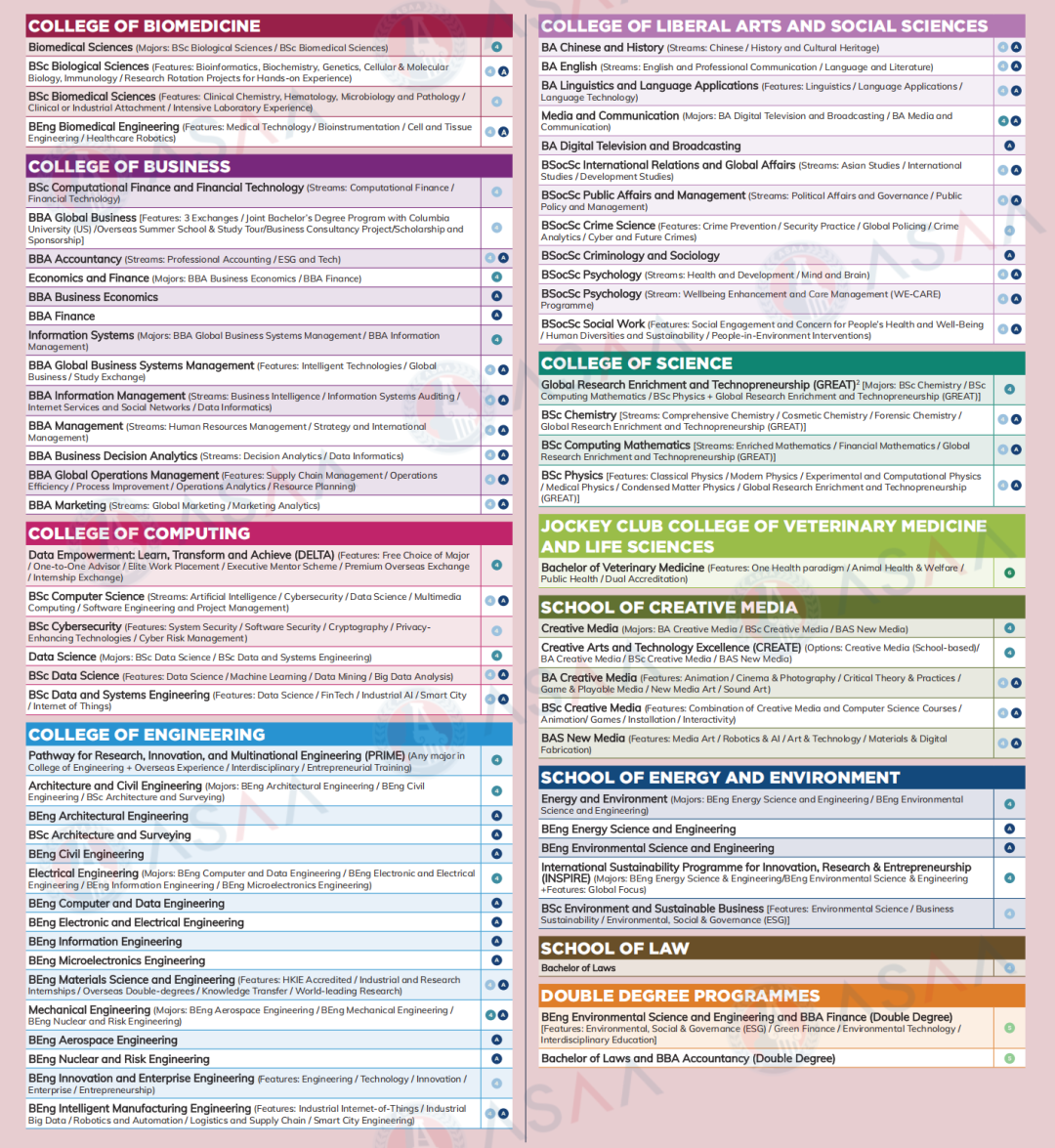 2026Fall香港城市大学本科申请条件汇总！（普高/AP/IB/AL申请要求）
