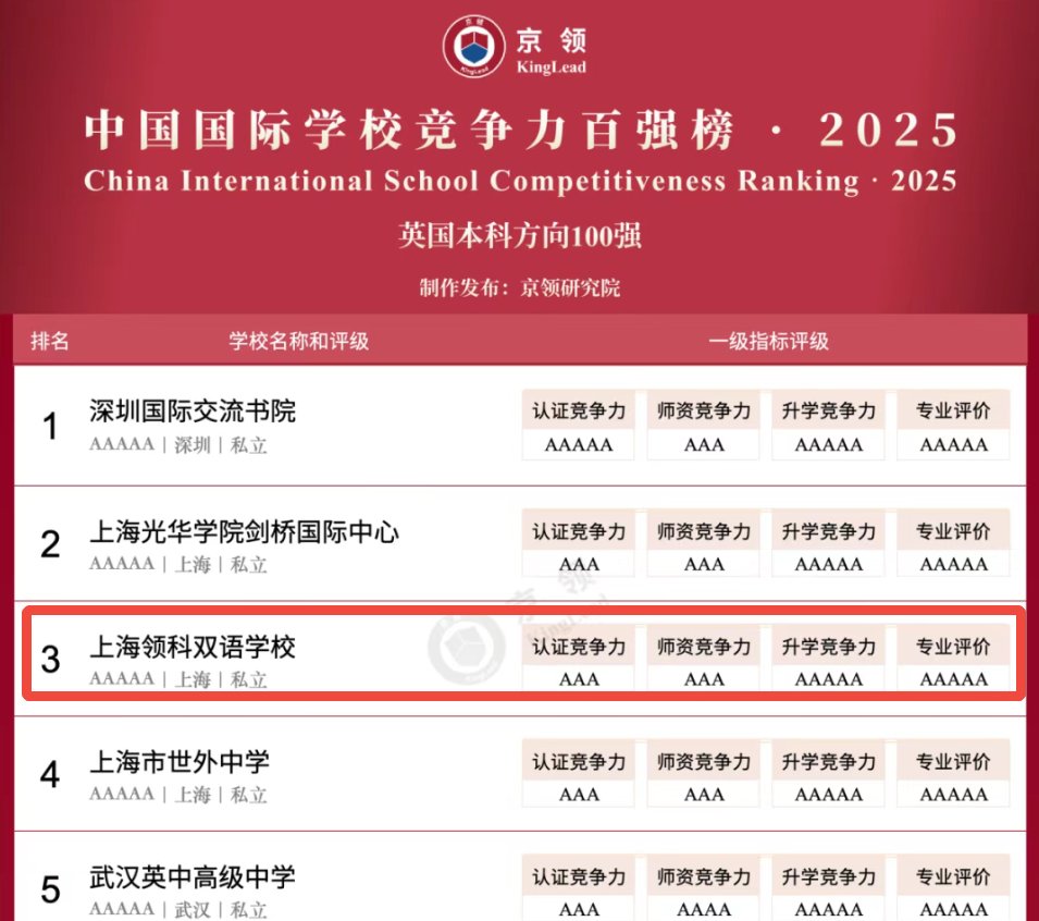 领科国际学校什么档次？排名？学费多少？26年春招时间？附：真题测试卷