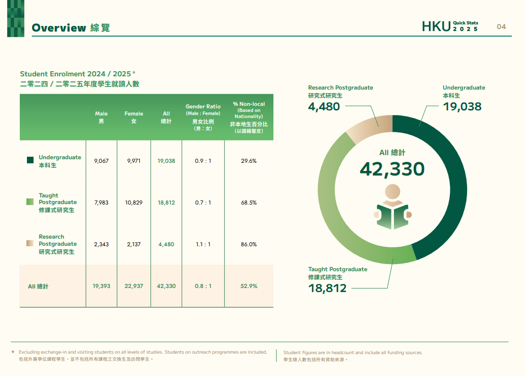 香港大学2025招生数据揭秘：内地生人数再创新高，毕业生热衷行业曝光！