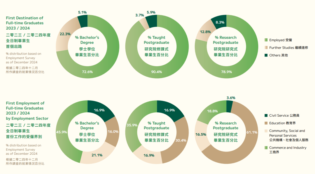 香港大学2025招生数据揭秘：内地生人数再创新高，毕业生热衷行业曝光！