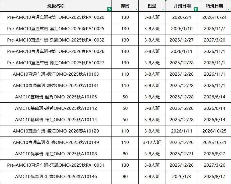 2026年AMC10竞赛长线备考指南：110小时全程班占位中~