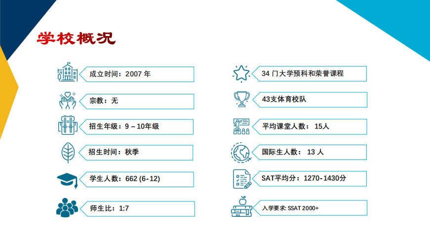 最后的申请机会：加州顶尖美高申请1.31截止 错过又要等一年！