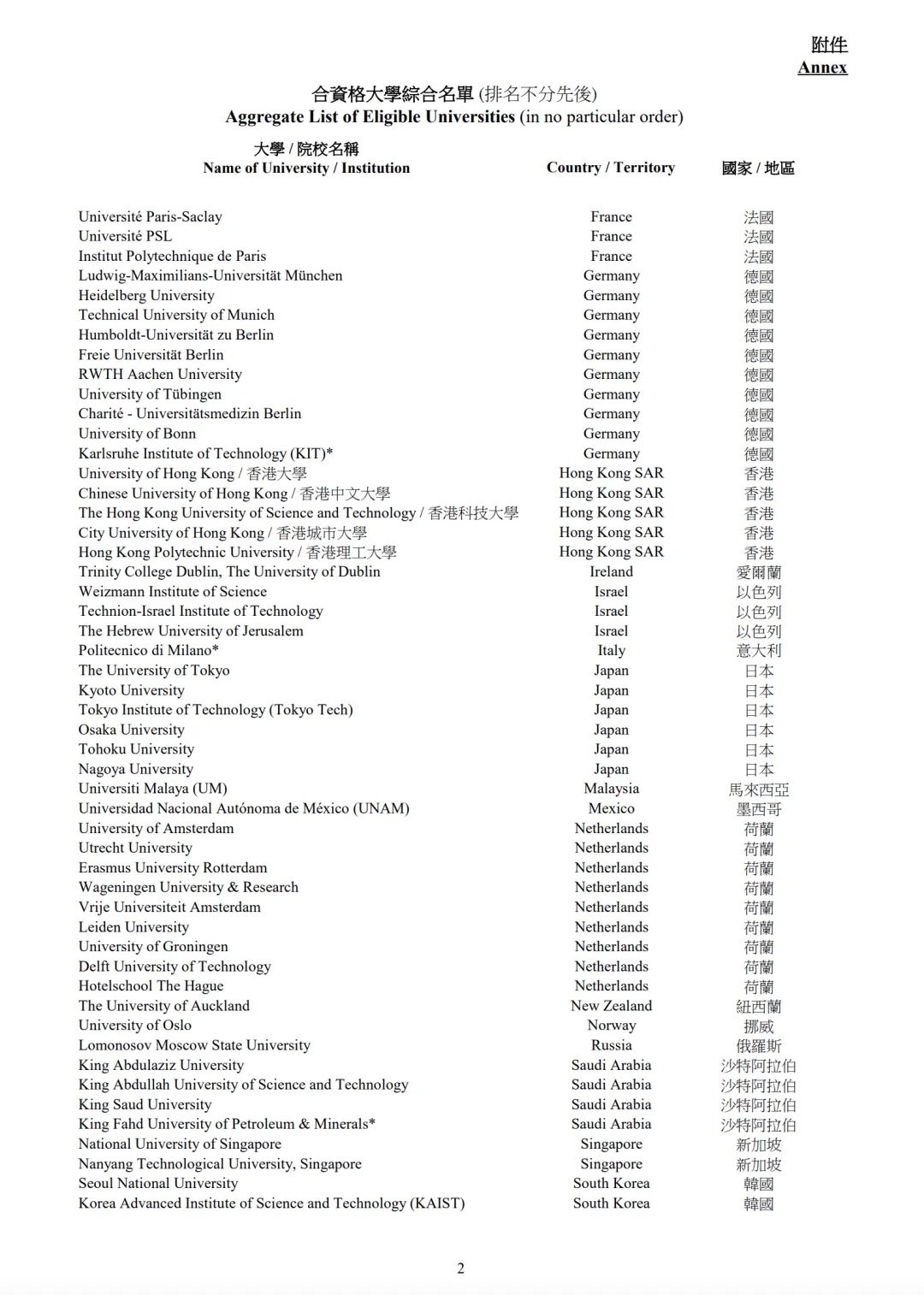 1月1日生效,香港高才计划政策新规!这些高校毕业能直接获身份... 1月1日生效,香港高才计划政策新规!这些高校毕业能直接获身份...