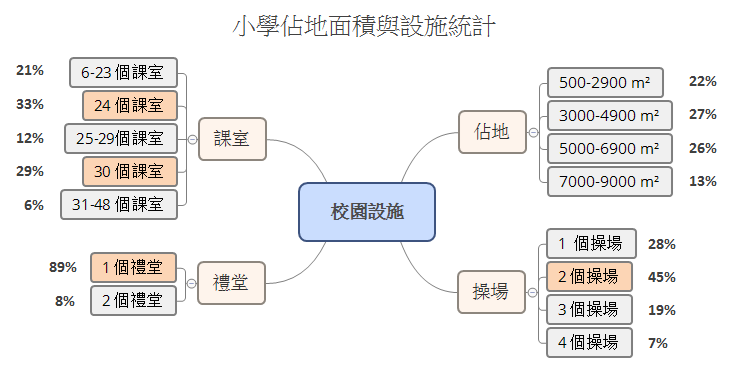 “真光四校”之一，文体兼顾的Band 1女校——九龙真光中学【2026最新申请信息】