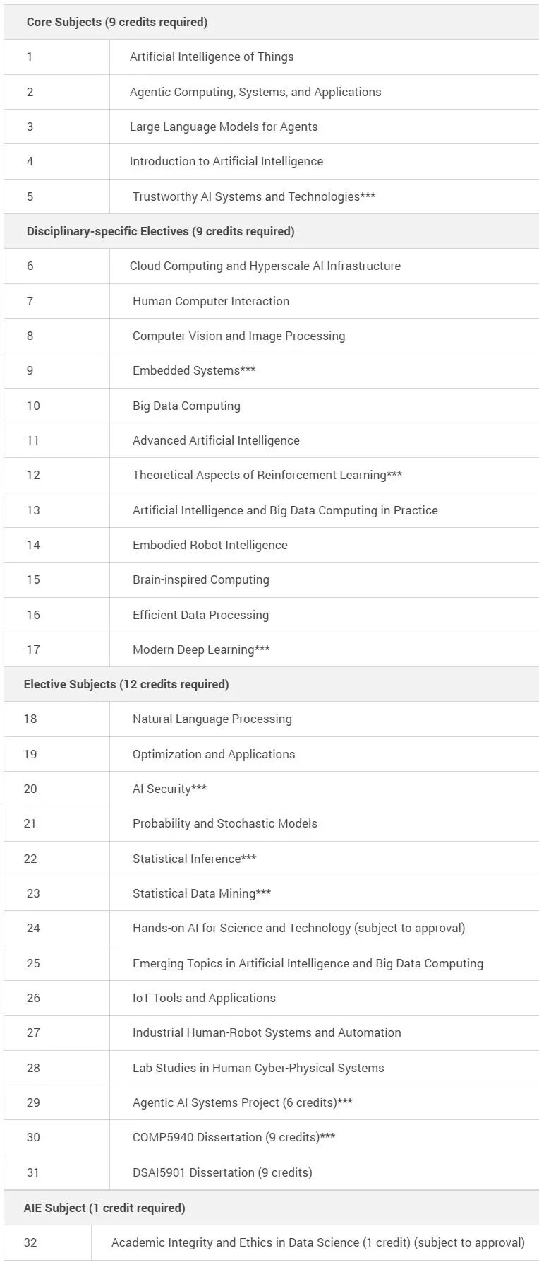 港理工26Fall又增加两个新专业——国际传播与主持艺术、智能体系统(AI)