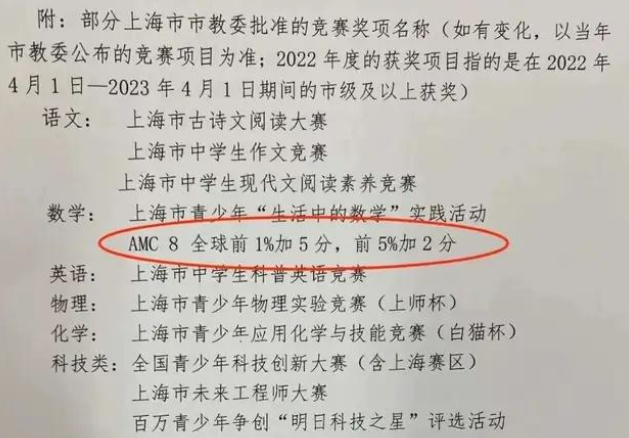 孩子数学成绩差？学霸原来都学这个...解析AMC8数学竞赛有什么用