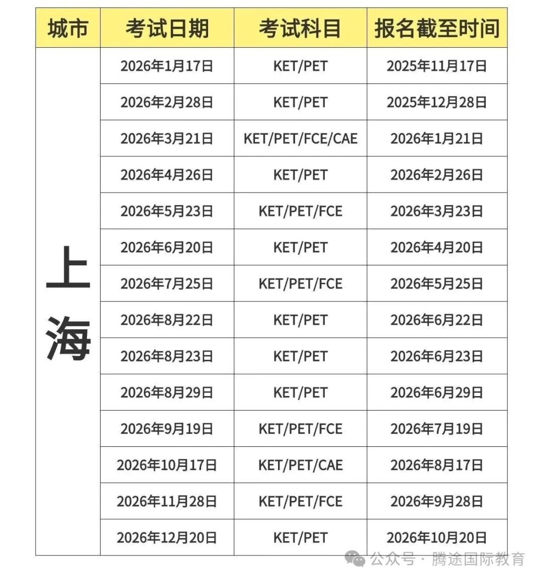 2026年剑桥KET、PET、FCE考期公布！从备考方法到考试流程全解析！