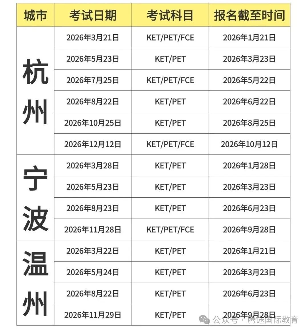 2026年剑桥KET、PET、FCE考期公布！从备考方法到考试流程全解析！