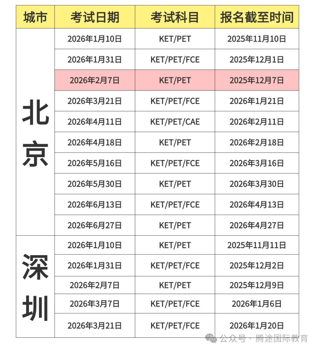 2026年剑桥KET、PET、FCE考期公布！从备考方法到考试流程全解析！