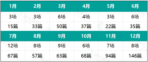 万万没想到！深扒托福全年考情，才发现2026年新托福拿高分的真相是……