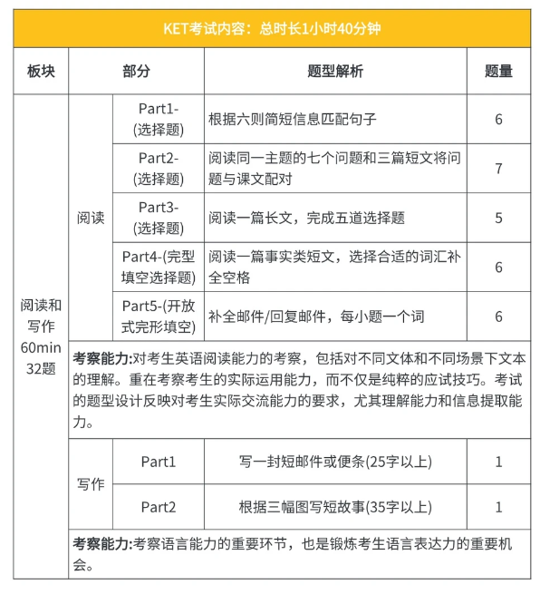 KET备考还能这样？25个KET考试备考技巧！听力/口语/阅读与写作难点全搞定！