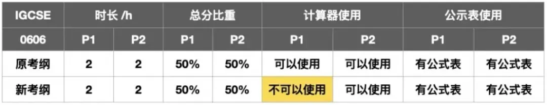 国际升学路径不断革新:全面解析IB、AP、A-Level及主流标化考试之变! 国际升学路径不断革新:全面解析IB、AP、A-Level及主流标化考试之变!