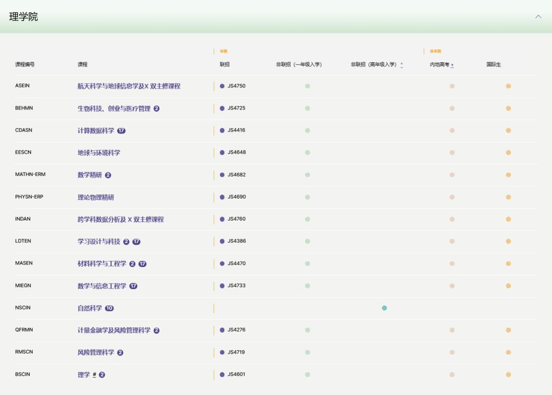 【香港中文大学】本科专业大盘点！（申请条件及专业介绍）
