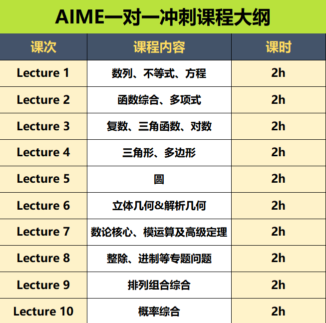 AIME竞赛一对一辅导！名师带你查缺补漏~考前冲刺拿高分（根据需求定制1v1课时）