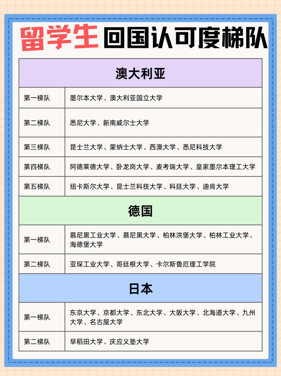 境外院校回国认可度梯队排名，哪些相当于国内985？