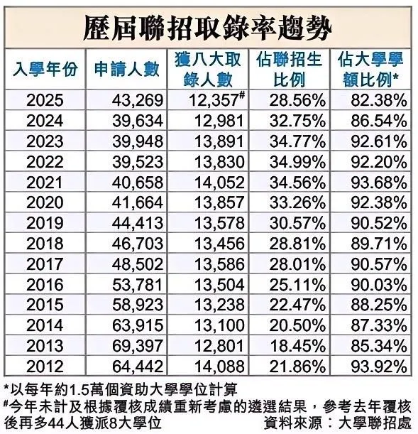 2026香港本科申请:国际生赛道碾压高考和DSE? 2026香港本科申请:国际生赛道碾压高考和DSE?