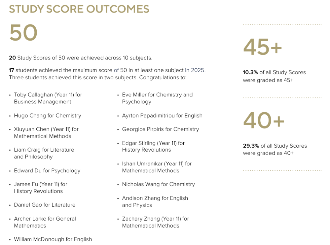 【盘点】2025 墨尔本地区 排名 Top 20 私校 杰出高考成绩汇总（上篇）
