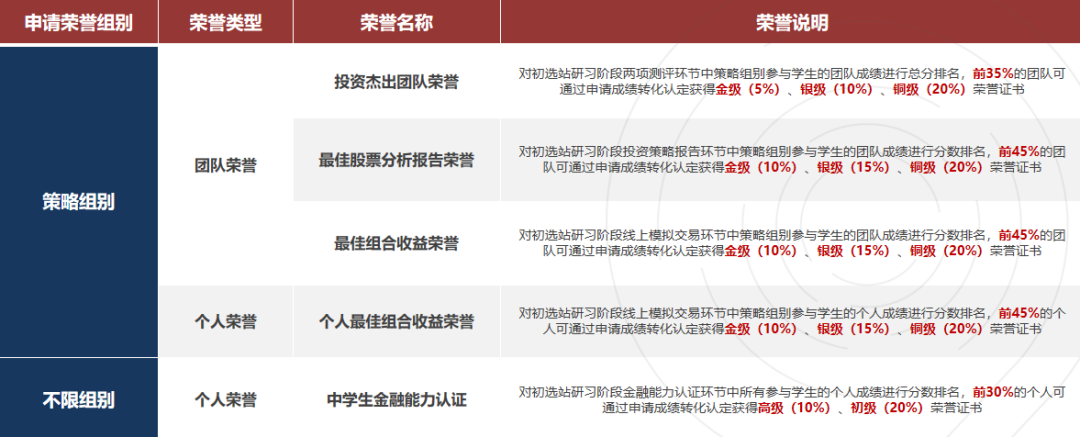 国际生商赛入门不踩坑｜SIC中学生投资挑战赛一次讲透