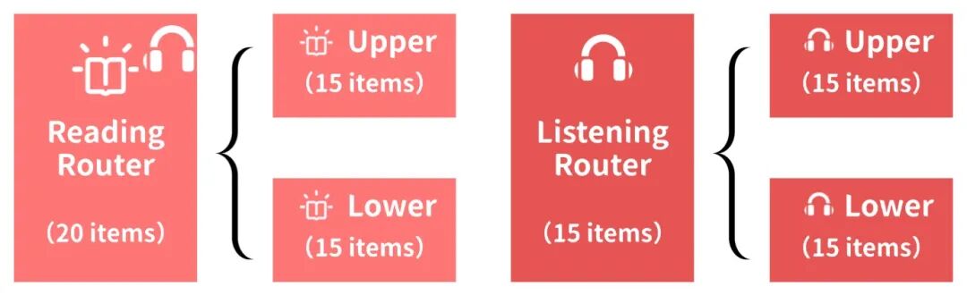 建议收藏 | 备考2026年托福?这一篇就够了! 建议收藏 | 备考2026年托福?这一篇就够了!