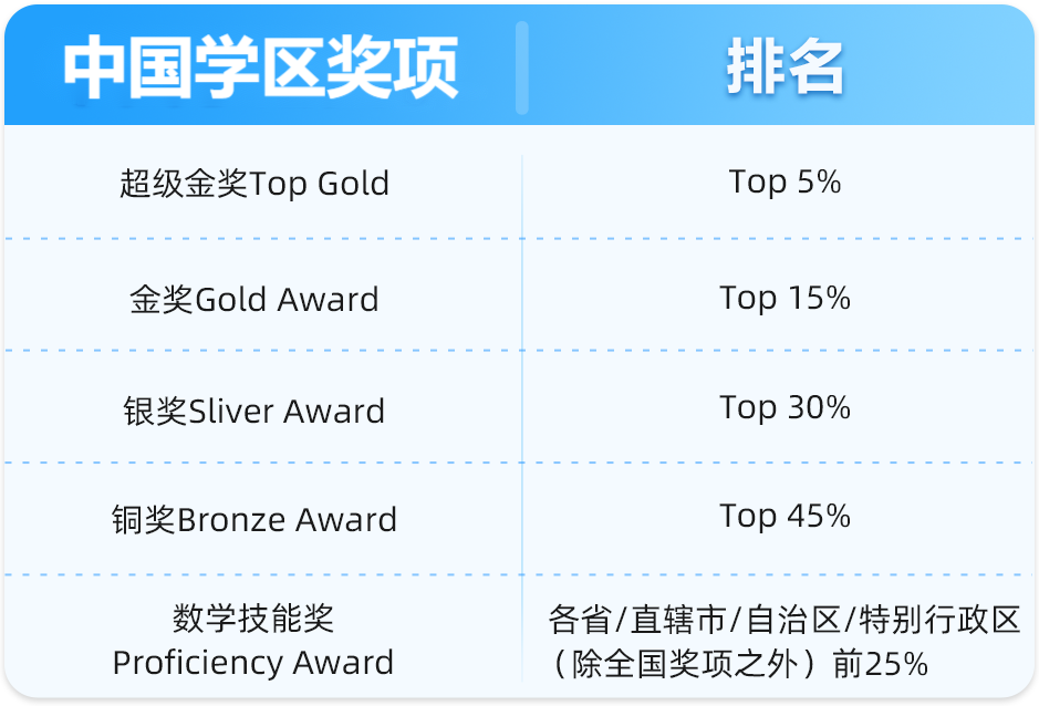 小学数学竞赛首选：袋鼠数学，激发兴趣爱上思考