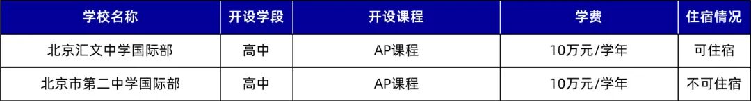 北京25所公立学校国际部盘点！课程体系、学费、住宿一文读懂！