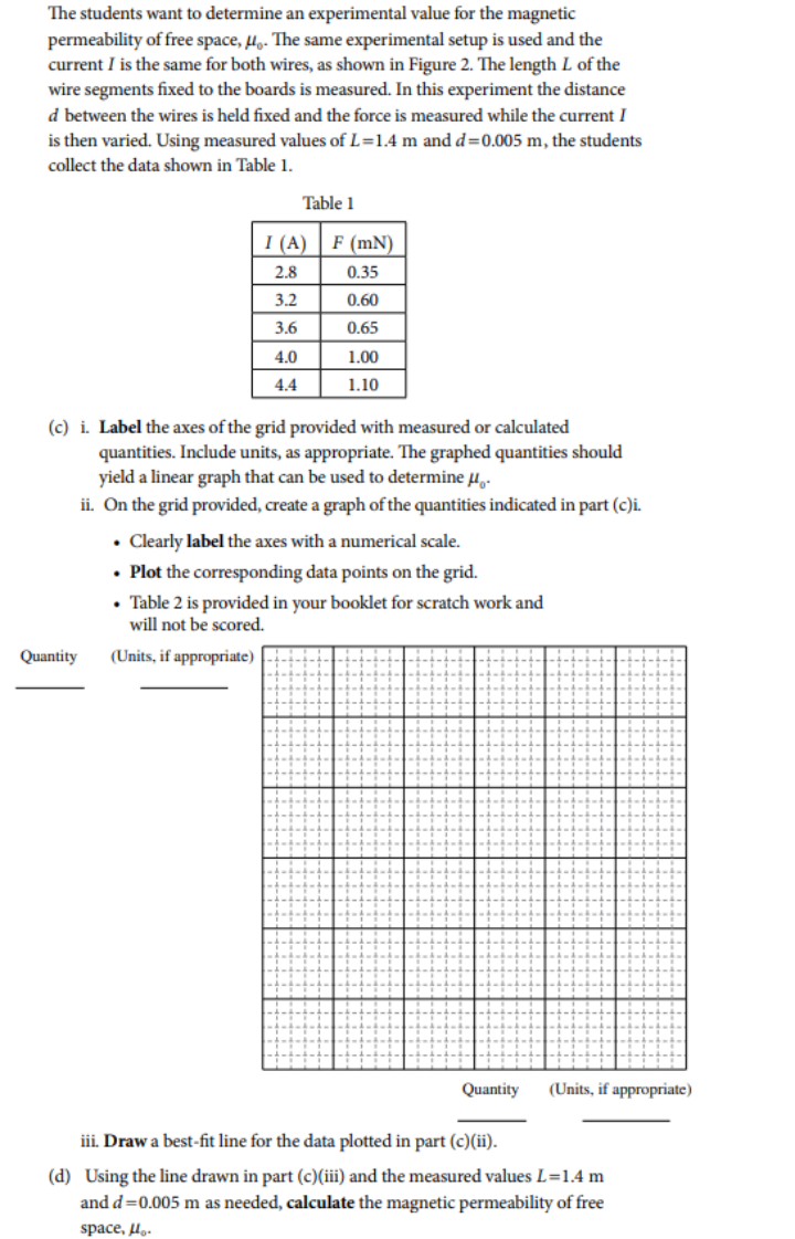 AP物理C 各章节重点 AP物理C 各章节重点