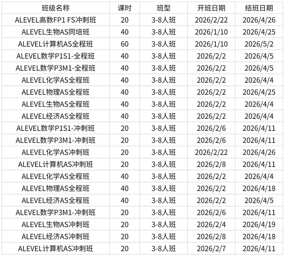 2026年Alevel考试都有哪些变化？附Alevel真题及Alevel培训课程