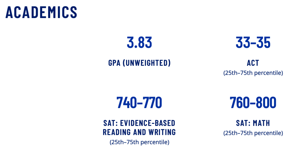圣母&埃默里官宣2027Fall标化可选！普林斯顿大学唱反调：SAT/ACT成绩必须提交？！