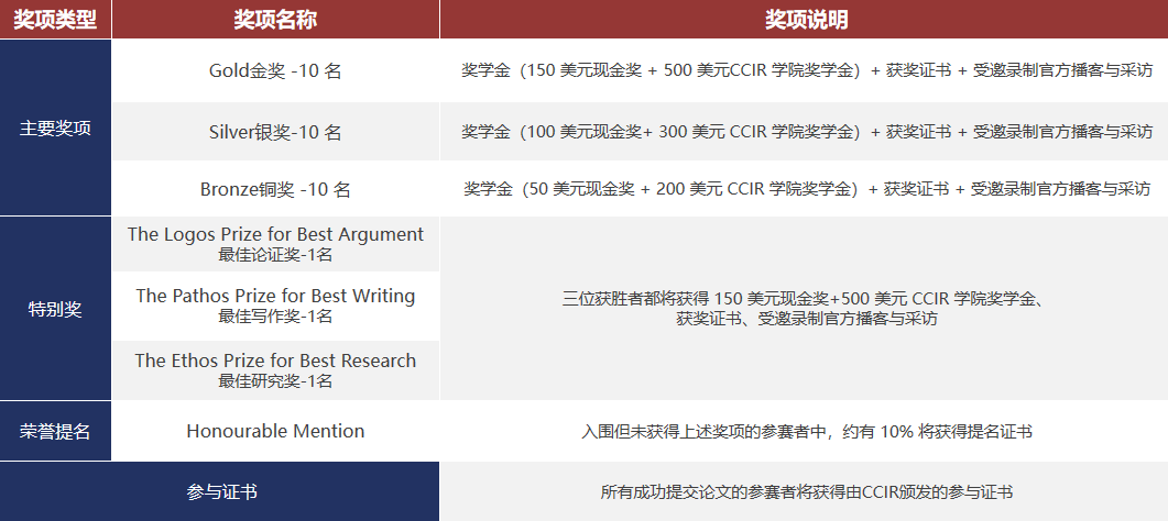 Re: think写作竞赛即将放题：适合学生/比赛安排/题目难度/获奖率速览