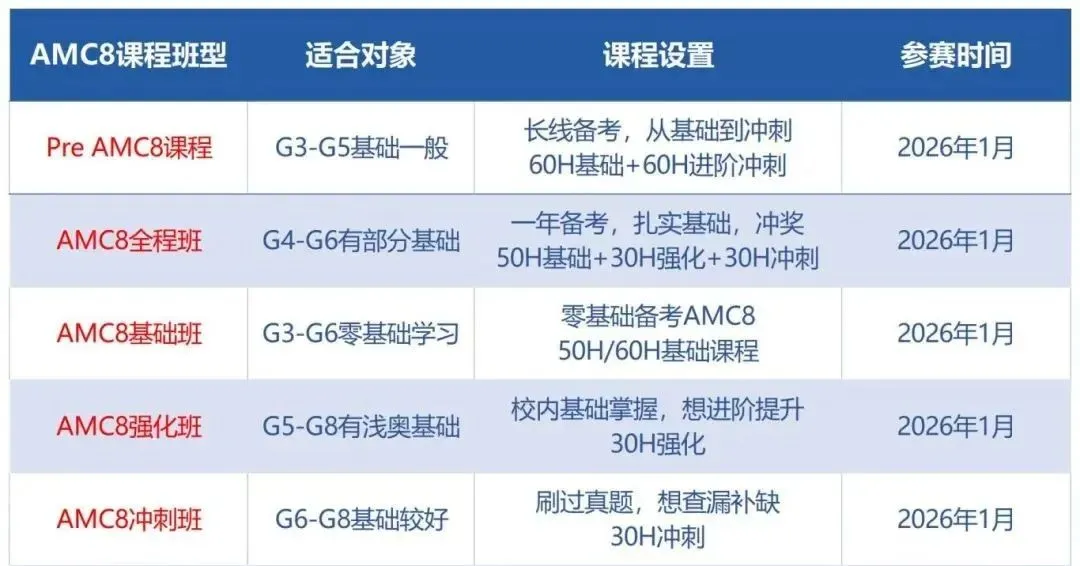 AMC8数学竞赛普娃适配版官方教材推荐!刷到的别再让孩子乱用AMC8数学竞赛备考教材了!! AMC8数学竞赛普娃适配版官方教材推荐!刷到的别再让孩子乱用AMC8数学竞赛备考教材了!!
