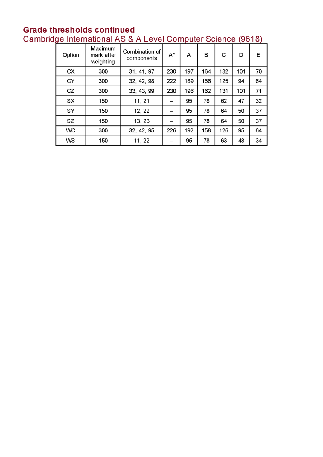 CIE10月ALevel放榜！分数线/新规/查分/2026备考最全指南
