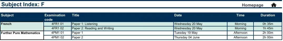 CIE10月ALevel放榜！分数线/新规/查分/2026备考最全指南