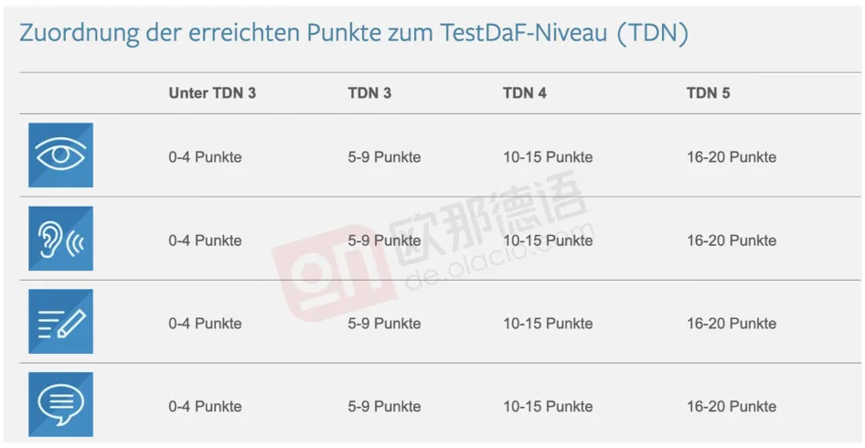 为什么身边的德国留学预备役都在备考德福？