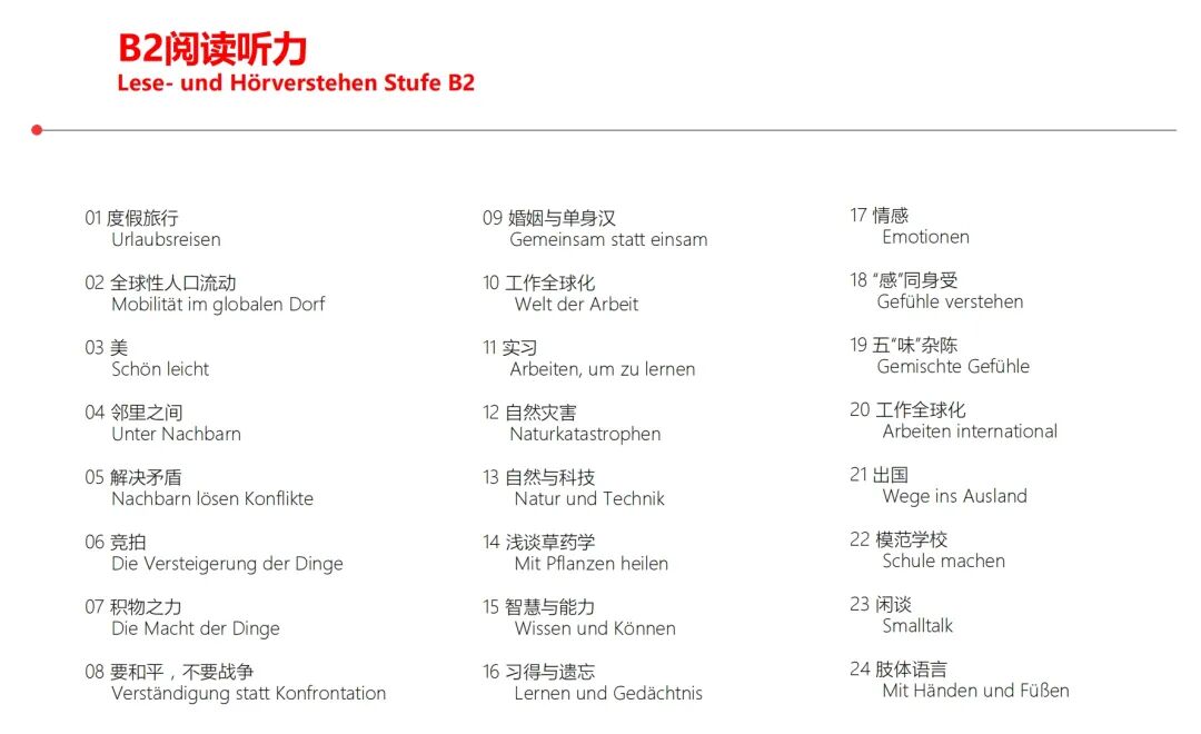 为什么身边的德国留学预备役都在备考德福？