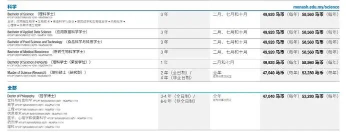 不到10万一年学费拿下世界百强大学！——世界百强大学的马来西亚分校区介绍