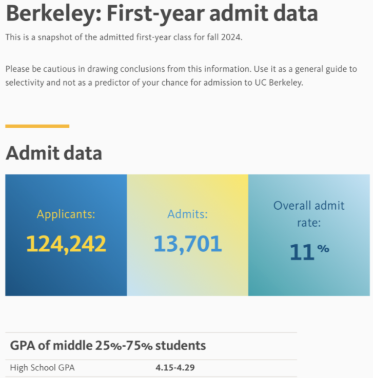 UC录取逻辑巨变，“分数至上”已成过去，你的UC申请可能已“高危”