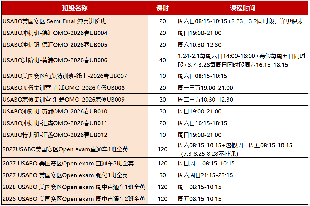 AMC12和USABO双重组合含金量超高 藤校申请不容错过 附AMC12/USABO培训课程