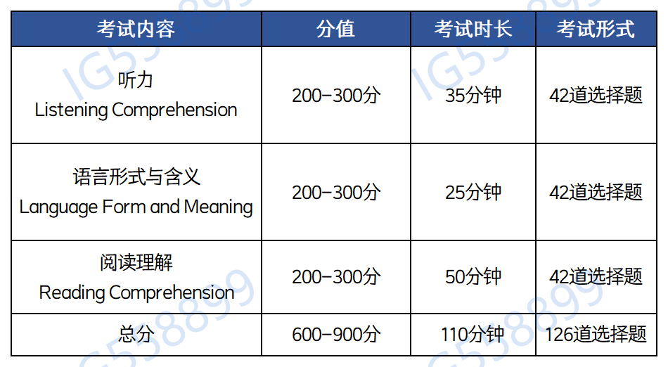 孩子已经考完KET/PET,继续考FCE还是转考小托福? 孩子已经考完KET/PET,继续考FCE还是转考小托福?