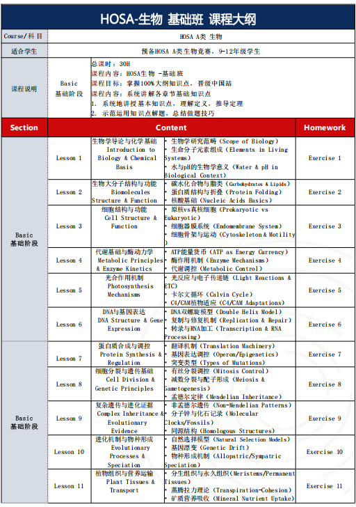 国际生必看！HOSA生物竞赛：未来健康领袖！规则、类型选择超全解读！