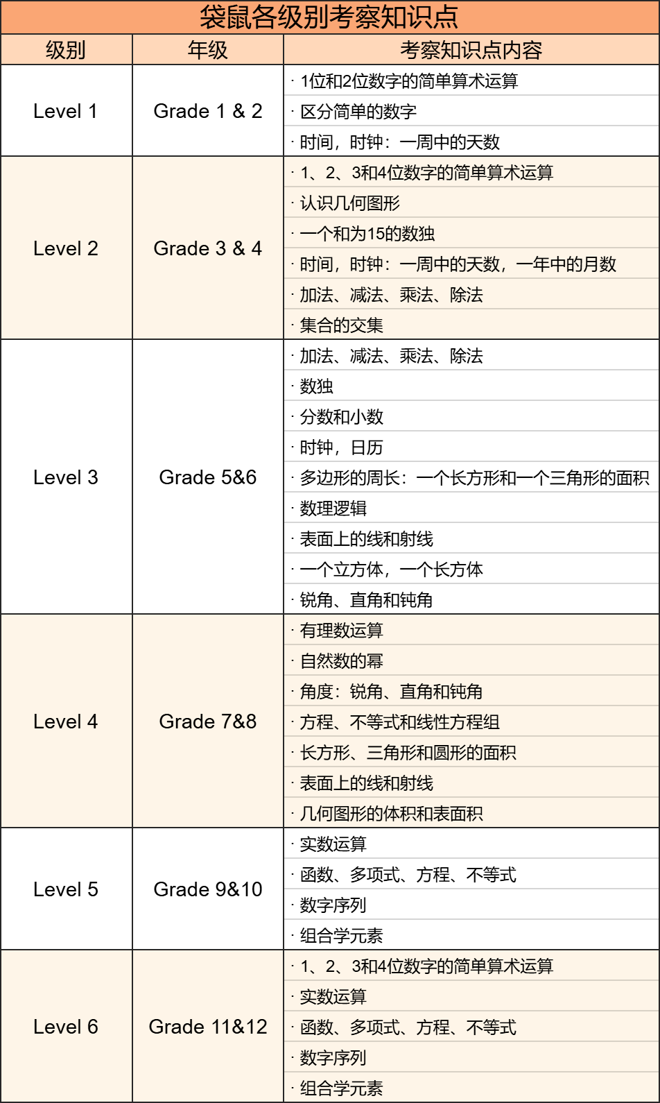 2026年袋鼠竞赛三大报名方式详解！附高分冲奖路径及代报名服务
