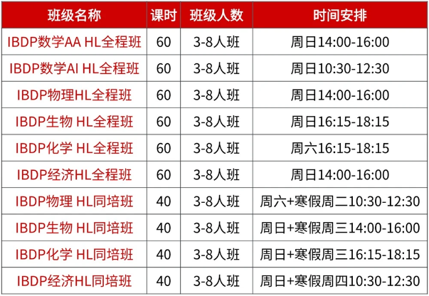 IB数学AA HL适合哪些专业的学生学习？如何才能学好IB数学AA HL？