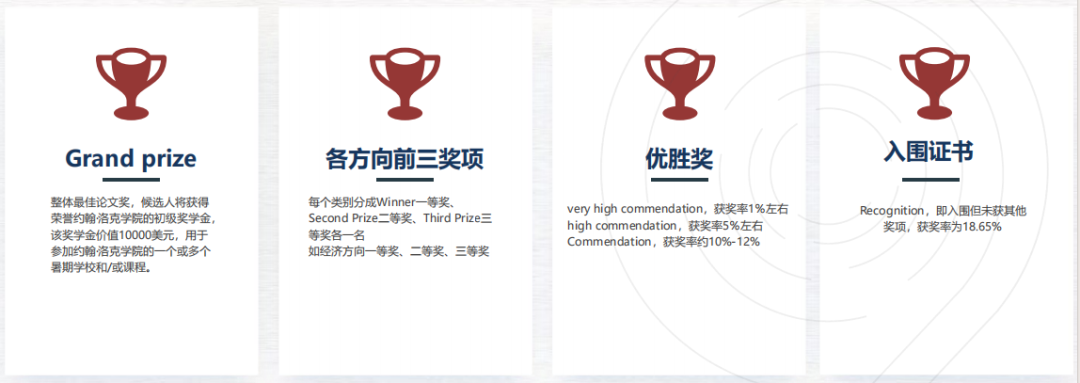 文科写作天花板：johnlocke竞赛超全信息、课题选择！