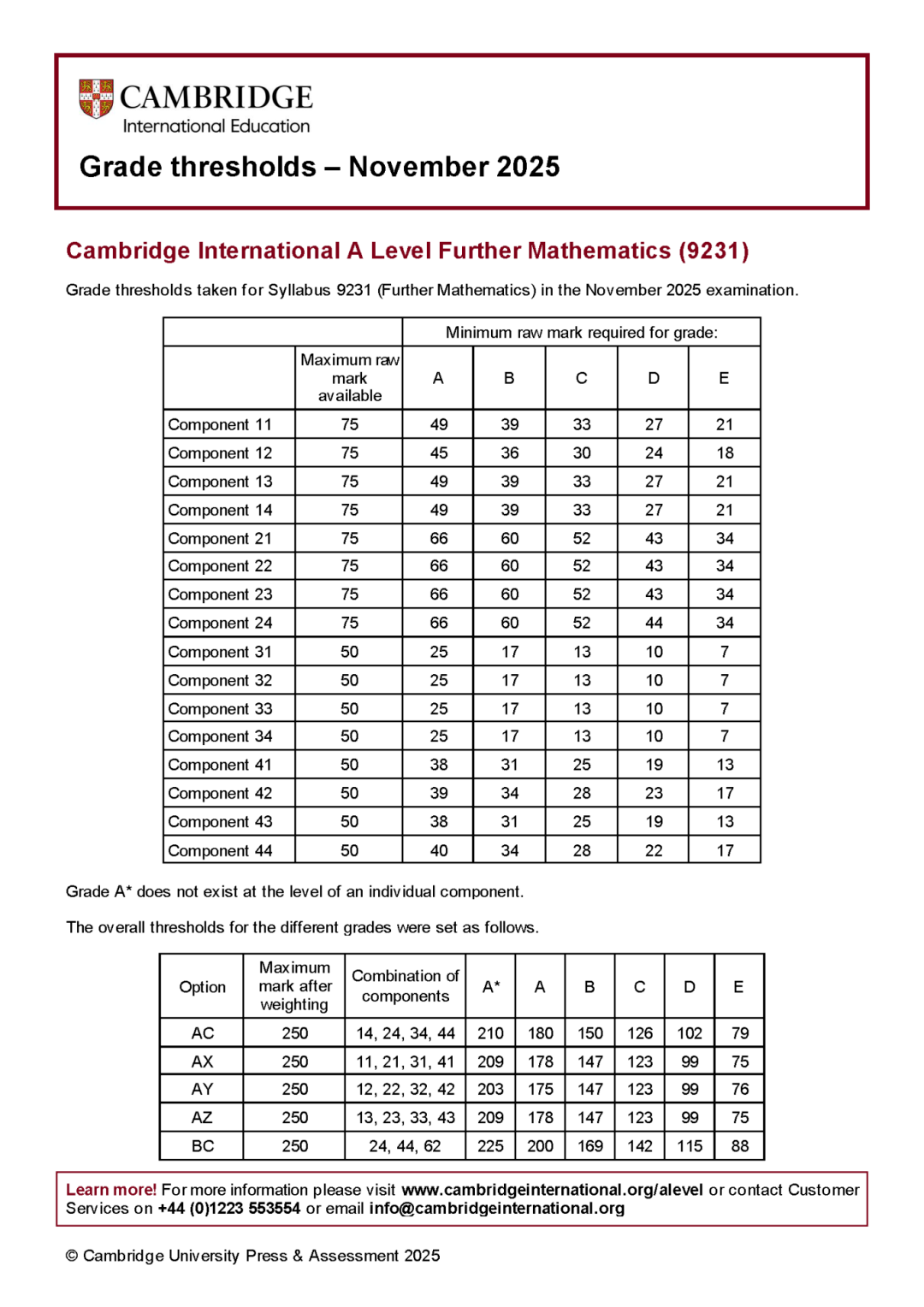 CIE10月A-Level大考放榜！各科分数线/新规/查分方法/备考攻略一览！